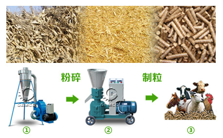 秸稈顆粒機(jī)加工牛羊豬驢飼料過程