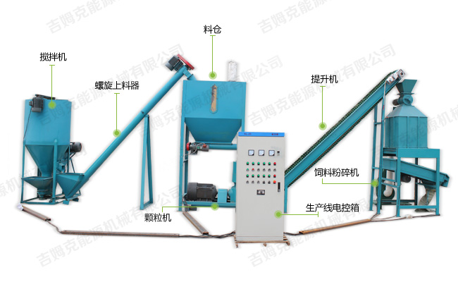 時產(chǎn)1噸的飼料顆粒機(jī)生產(chǎn)線配置圖